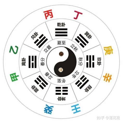 庚金 壬水|四柱八字十天干详解之庚金